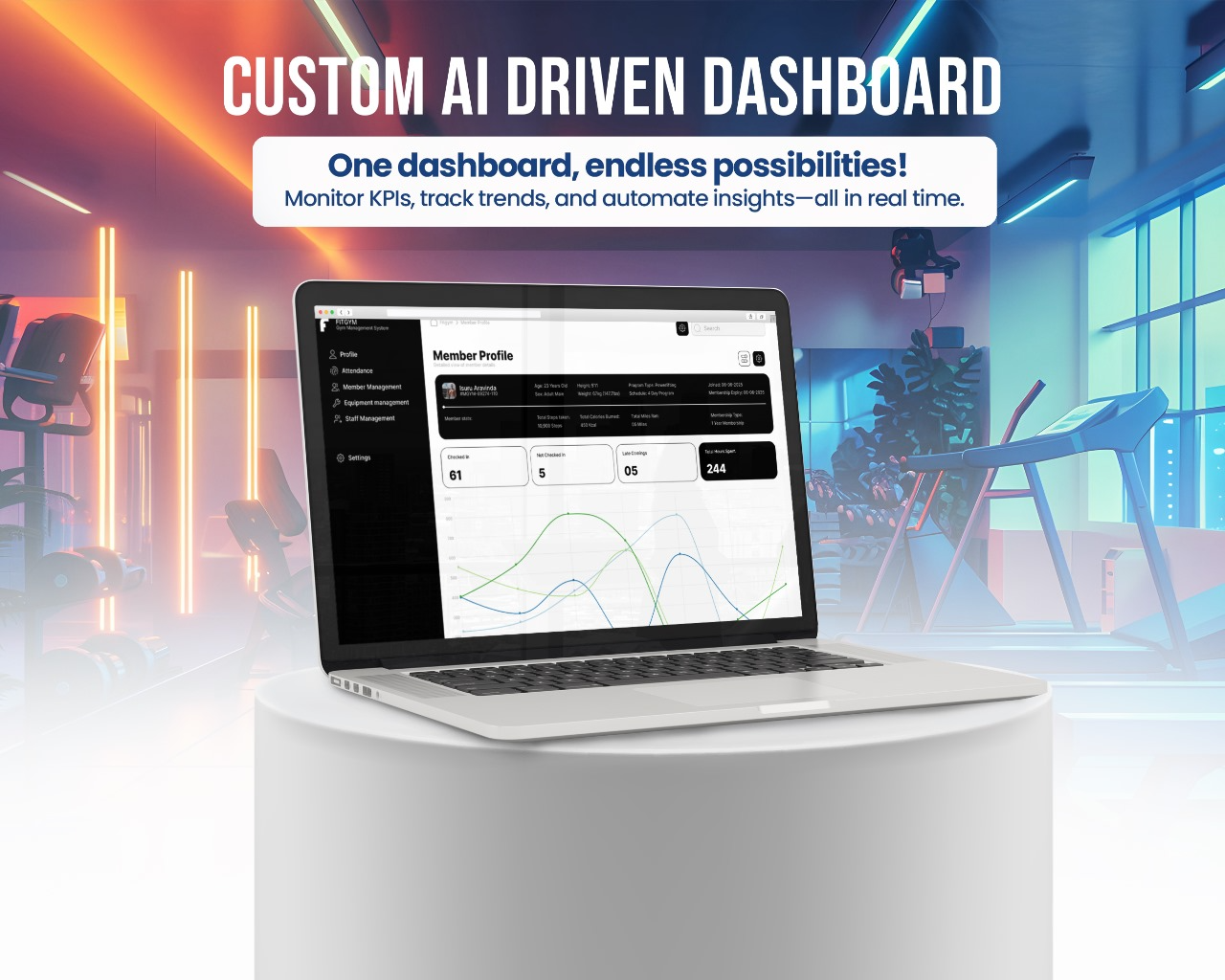 LEAD INNOVATIONZ AI Dashboards